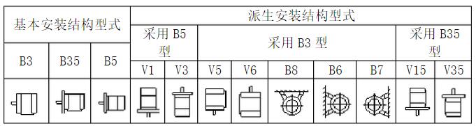 常用的安裝結構表