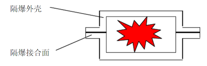 防爆電機(jī)檢測維護(hù)