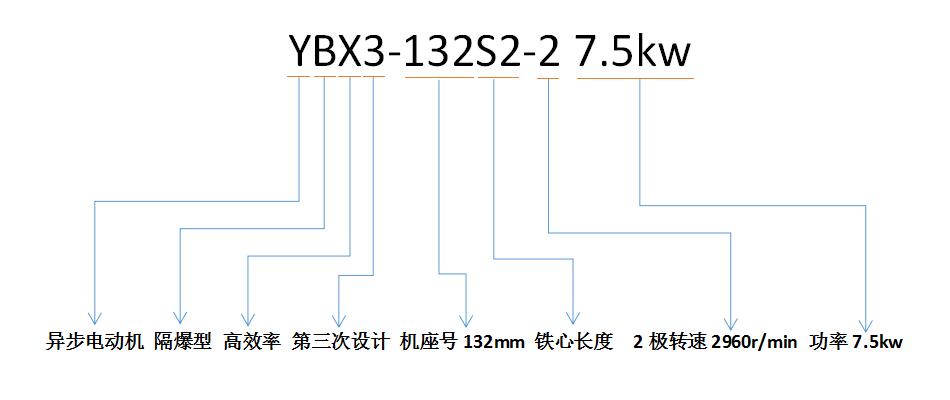 防爆電機型號解析.jpg