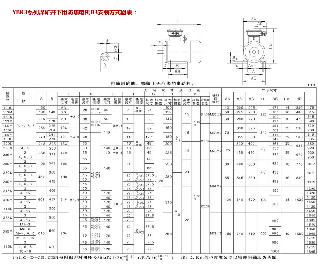 YBK3防爆電機臥式安裝方式圖