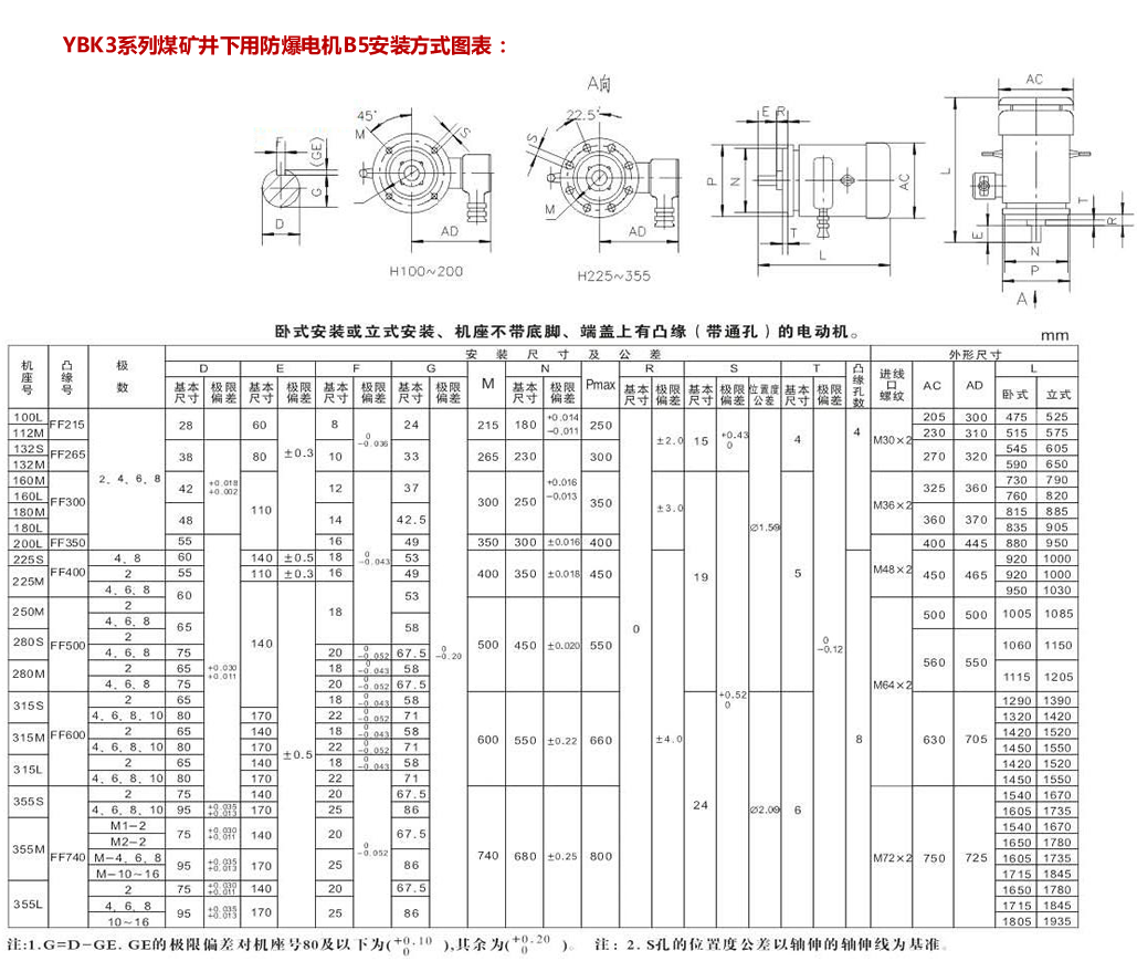 YBK3防爆電機立式安裝方式圖