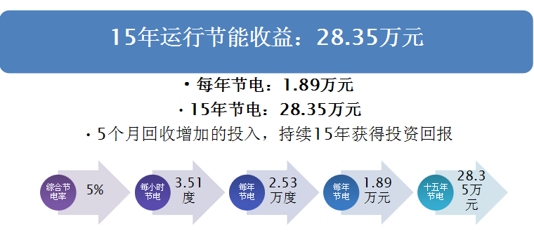 永磁電機節(jié)能計算6.png